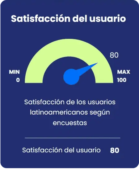 Infografía de satisfacción del usuario de 1Win en Latinoamérica